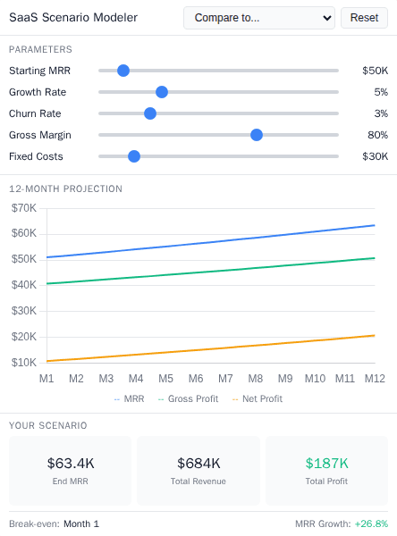 Scenario Modeler preview